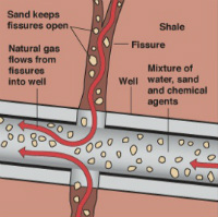 Figure 3-200